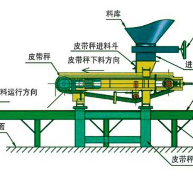 定量給料機(jī)